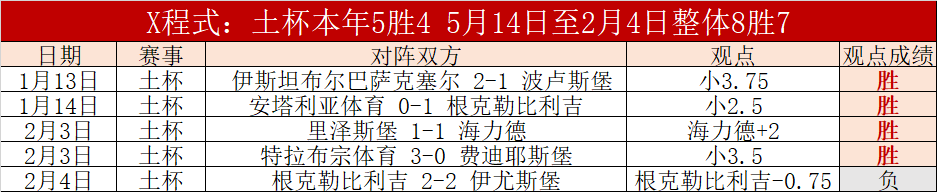 孙颖莎乒乓,球亚洲杯三,连胜,华体会体育,华体会体育app,华体会体育官网,华体会体育下载,华体会体育入口