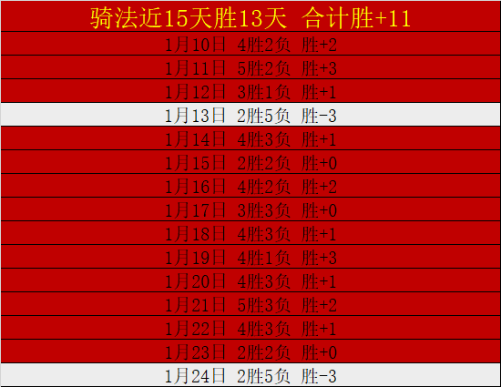 欧战风云再,连续四场胜,阿纳多与奥,华体会体育,华体会体育app,华体会体育官网,华体会体育下载,华体会体育入口