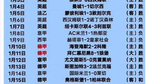 “独家：切尔西与曼联竞逐巴西U17新星爱德华多，国家队领袖争夺战升温！”