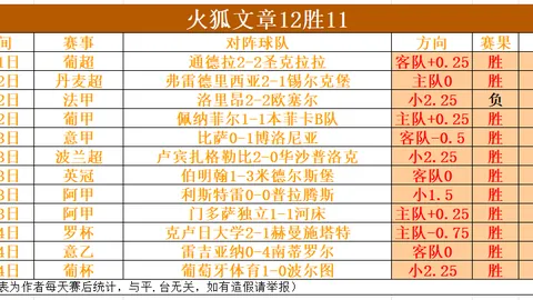 “周四夜巴塞罗那迎战奥萨苏纳补赛，观众满座42319席”